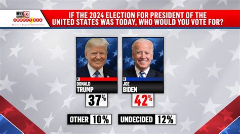 so as novinhas|Election 2024 Polls: Biden vs. Trump .